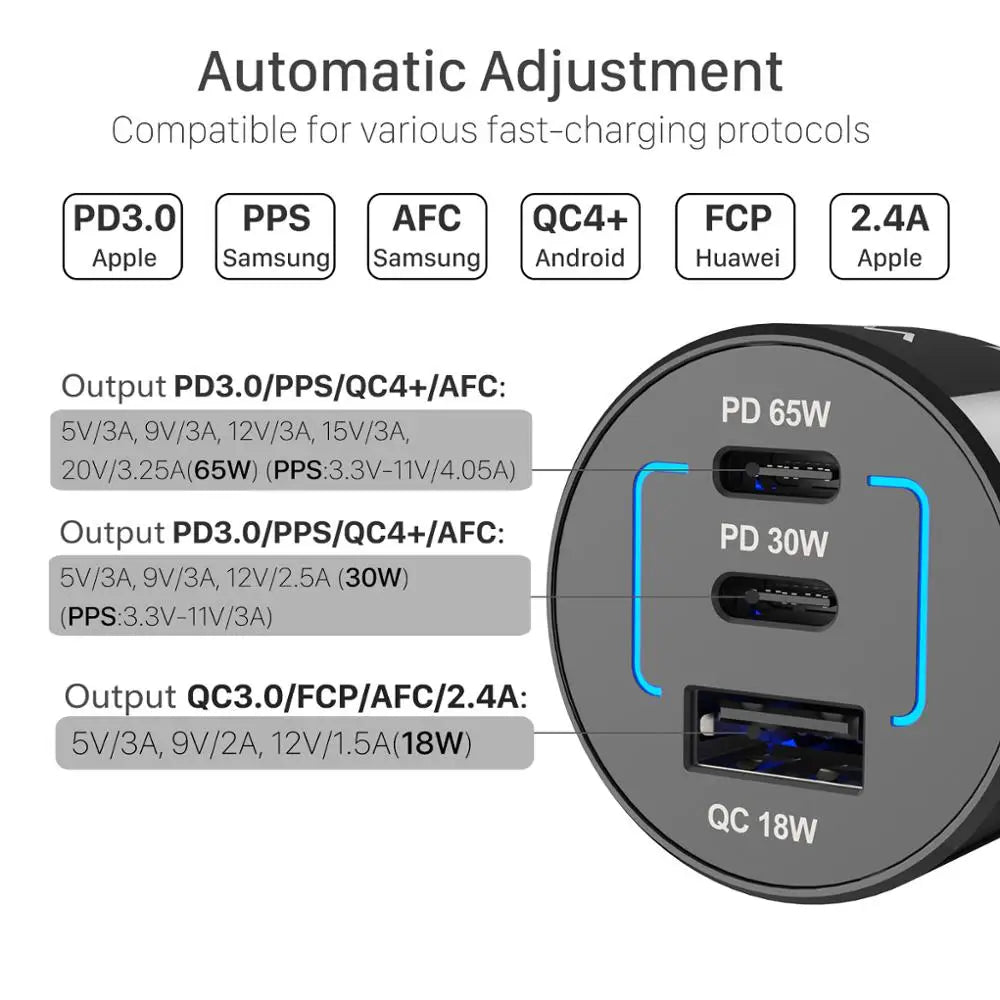 Chargeur Allume-Cigare USB-C 95W — 3 Ports, Charge Rapide