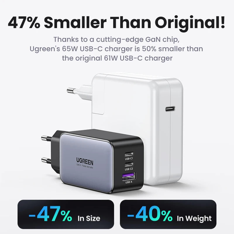 Chargeur UGREEN 65W GaN — Charge Rapide USB-C PD