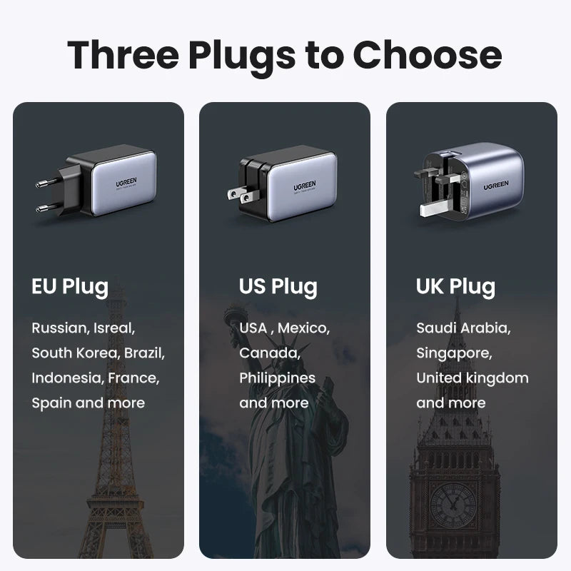 Chargeur UGREEN 65W GaN — Charge Rapide USB-C PD